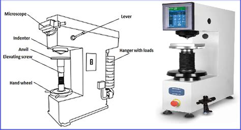 easy way to test hardness of a material|hardness tester procedure.